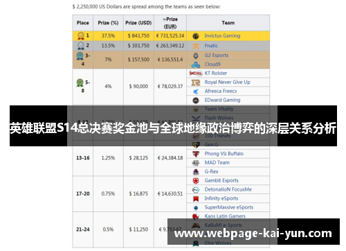 英雄联盟S14总决赛奖金池与全球地缘政治博弈的深层关系分析 英雄联盟S14总决赛奖金池与全球地缘政治博弈的深层关系分析
