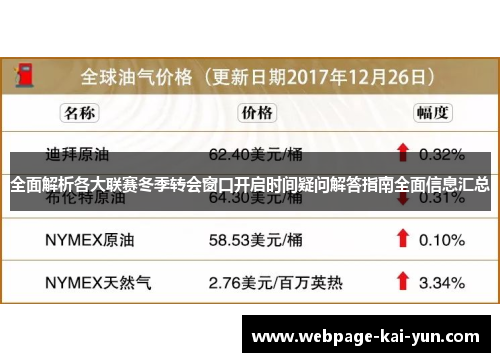 全面解析各大联赛冬季转会窗口开启时间疑问解答指南全面信息汇总