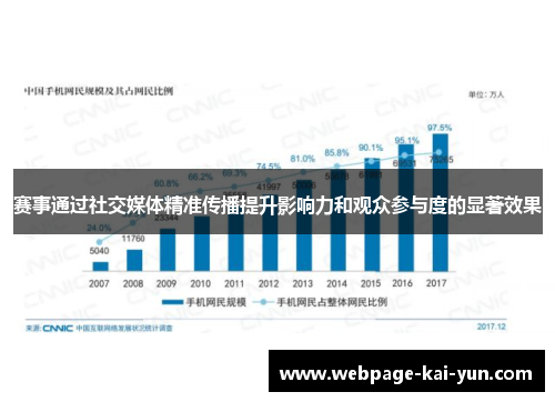 赛事通过社交媒体精准传播提升影响力和观众参与度的显著效果