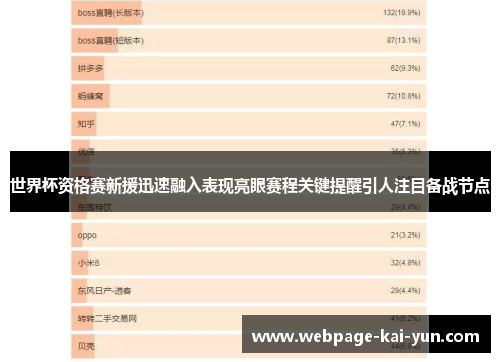 世界杯资格赛新援迅速融入表现亮眼赛程关键提醒引人注目备战节点