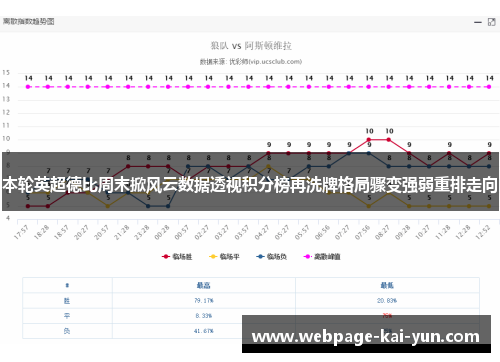 本轮英超德比周末掀风云数据透视积分榜再洗牌格局骤变强弱重排走向
