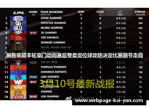 最新英超本轮豪门动向赛后复盘定位球攻防决定比赛细节走向