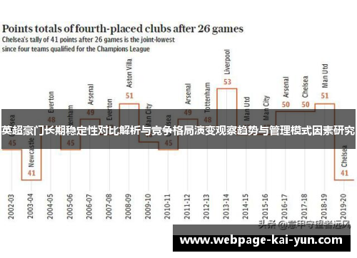 英超豪门长期稳定性对比解析与竞争格局演变观察趋势与管理模式因素研究