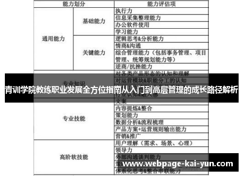 青训学院教练职业发展全方位指南从入门到高层管理的成长路径解析