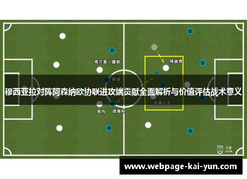 穆西亚拉对阵阿森纳欧协联进攻端贡献全面解析与价值评估战术意义 穆西亚拉对阵阿森纳欧协联进攻端贡献全面解析与价值评估战术意义
